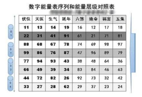 手机号后四位能决定财运吗？手机尾号测吉凶查询_手机号后四位能干什么,第3张